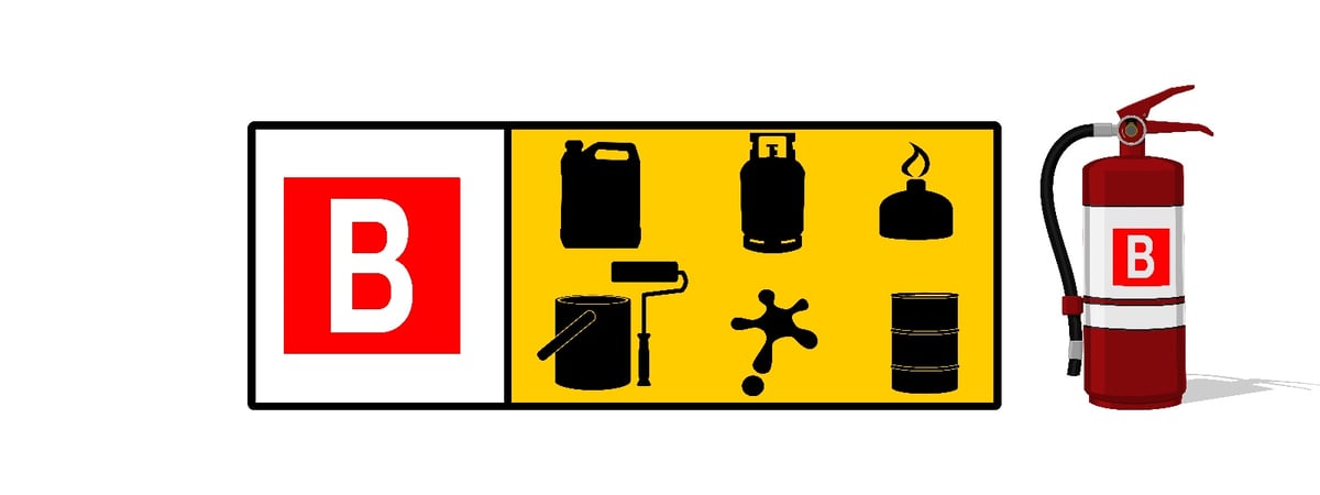 WHAT IS A CLASS B FIRE EXTINGUISHER USED FOR?