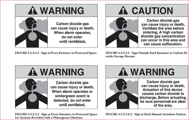 co2 fire suppression system warning signs