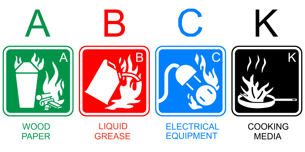 Fire_Extinguishers_Per_Class