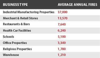 kfs-_-average-annual-fires