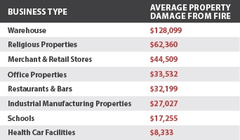 kfs-_-average-property-damage