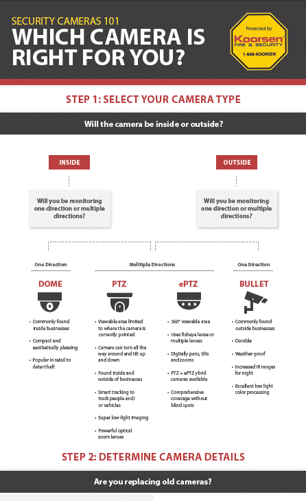 Security Camera Infograph Screenshot