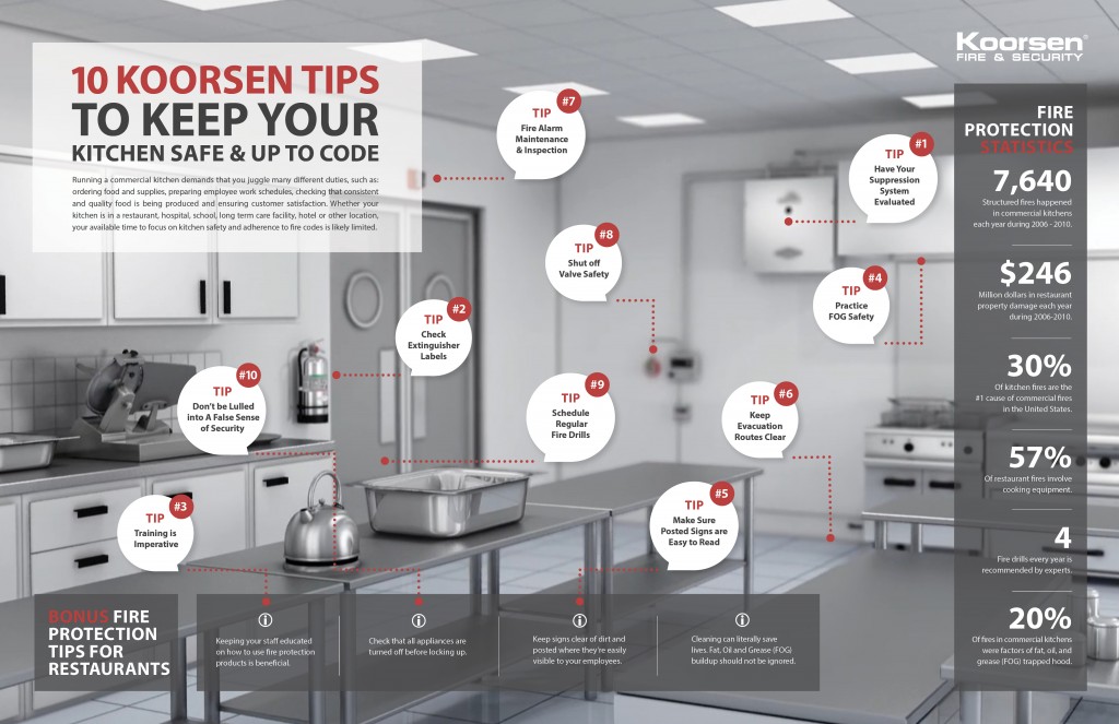 10 Tips to Keep Your Commercial Kitchen in Compliance [Infographic]